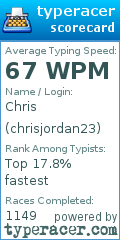 Scorecard for user chrisjordan23