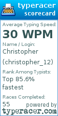 Scorecard for user christopher_12