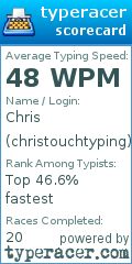 Scorecard for user christouchtyping