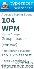 Scorecard for user chriswx