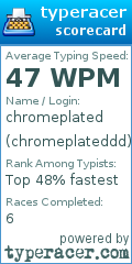 Scorecard for user chromeplateddd