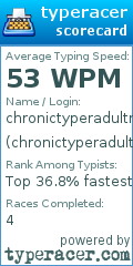 Scorecard for user chronictyperadultmaletype