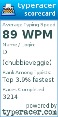 Scorecard for user chubbieveggie