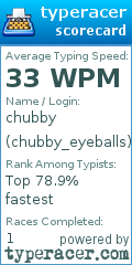 Scorecard for user chubby_eyeballs