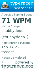 Scorecard for user chubbydodo_