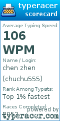 Scorecard for user chuchu555