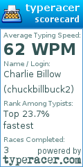 Scorecard for user chuckbillbuck2