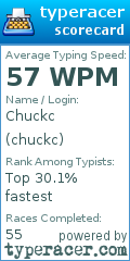 Scorecard for user chuckc