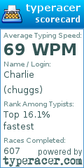 Scorecard for user chuggs