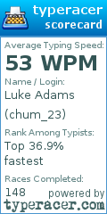 Scorecard for user chum_23