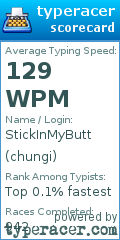 Scorecard for user chungi