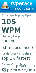 Scorecard for user chungussensei