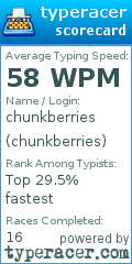 Scorecard for user chunkberries