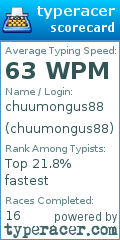 Scorecard for user chuumongus88