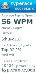 Scorecard for user chuyo13