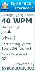 Scorecard for user chyku