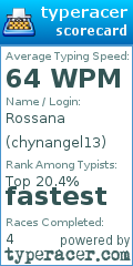 Scorecard for user chynangel13