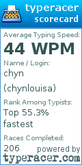 Scorecard for user chynlouisa