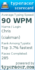 Scorecard for user ciakman
