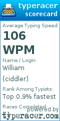 Scorecard for user ciddler