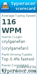 Scorecard for user cirylganefan