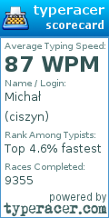 Scorecard for user ciszyn