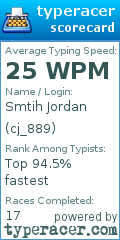 Scorecard for user cj_889