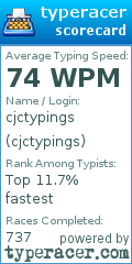 Scorecard for user cjctypings
