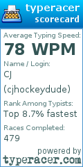 Scorecard for user cjhockeydude