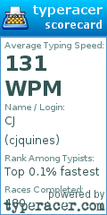 Scorecard for user cjquines