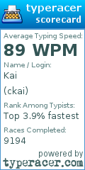 Scorecard for user ckai