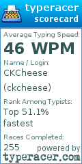 Scorecard for user ckcheese