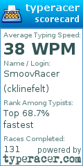 Scorecard for user cklinefelt