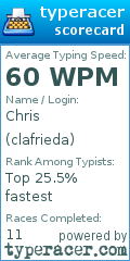 Scorecard for user clafrieda