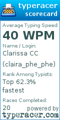 Scorecard for user claira_phe_phe