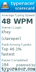 Scorecard for user claireper