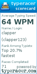 Scorecard for user clapper123