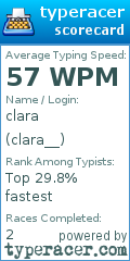 Scorecard for user clara__