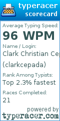 Scorecard for user clarkcepada