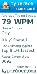Scorecard for user clay10swag