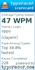 Scorecard for user clayerir