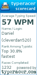 Scorecard for user cleverdan520