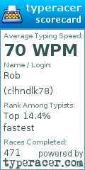 Scorecard for user clhndlk78