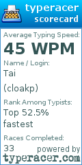 Scorecard for user cloakp