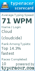 Scorecard for user cloudcide