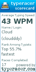 Scorecard for user cloudddy