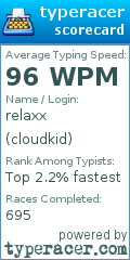 Scorecard for user cloudkid