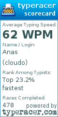 Scorecard for user cloudo