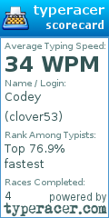 Scorecard for user clover53