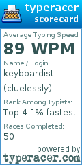 Scorecard for user cluelessly